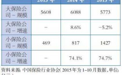 中国保险行业总保费（中国保险行业总保费是多少）