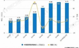 中国人均保费增加（中国人均保险金额）