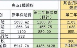 车损险出险次年保费