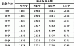 标准保费跟保险金额（标准保费跟保险金额的区别）