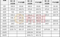 100万三者险人保（100万三者险人保赔付多少）