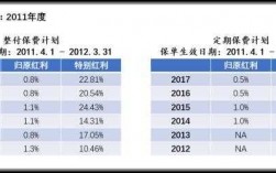 香港保费分红保单比例（关于香港保险的储蓄分红险）