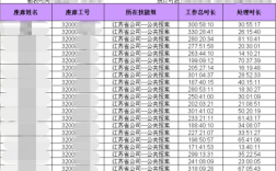 人保财险销售岗待遇