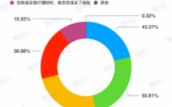 家庭保费占比多少合适（家庭保险占比收入多少好）