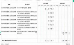 支付社保费的会计分录（支付社保费怎么做账）