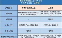 关于新华扣保费方式安全吗的信息