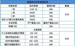 人保财险报销时间多长（人保财险报销医疗费要多久）