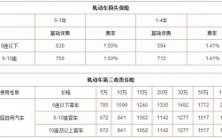 包含2015年车险保费规模的词条