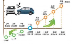 出险与保费的关系