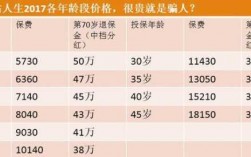 太保2016保费收入