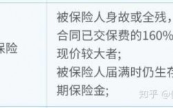 返换保费（返还保险返还了吗）