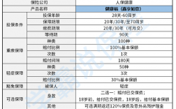 支付宝上的人保健康