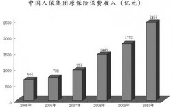 人保财险公司收入