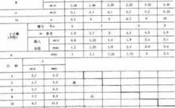 螺纹环保费用（螺纹使用次数报废标准）