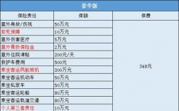 包含新疆人保寿规模保费的词条