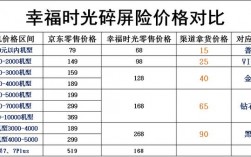 人保碎屏险怎么样