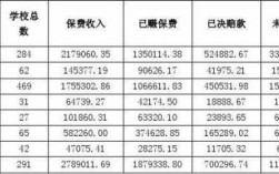 保费收入赔款支出（保费收入赔款支出怎么做账）