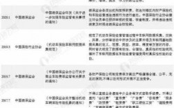 车险商业险改革（2020车险改革后商业险种有哪些）