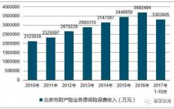 保费收入构成（保费收入是保险业务收入吗）