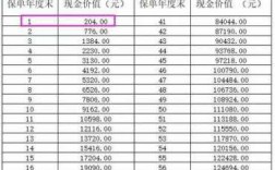 财保20万保费多少（保额20万是说就赔20万吗）