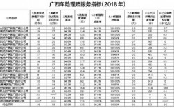 广西车险保险公司多少