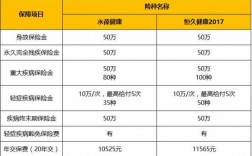 团险保费收取（团险购买）