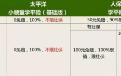 人保学生险报销比例