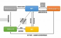 人保信贷审批程序