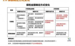 北京车险费改新政策