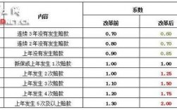 商业车险税前