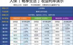 中国人保官网利率