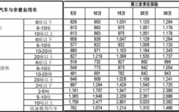 2016年车险保费调整（2016年车险多少钱）