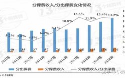 再保险保费2016（再保险保费收入）