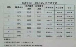 人保大连养老社区价格