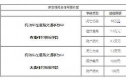 强制车险那一些