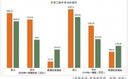 医保费用季度分析报告（一季度医保分析）