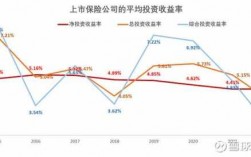 人保的利差益能有多少（保险公司利差损什么意思）