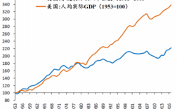 2016美国人均保费（2019年美国保险费收入）