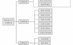 人保公司治内控体系