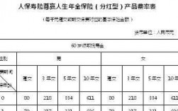 人保一年分红有多少钱