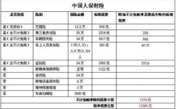 人保车险不满2000元