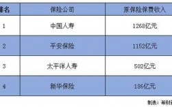 寿险开门红保费排名（2020开门红保险产品比较）