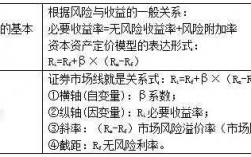 包含信保费率定价模型的词条