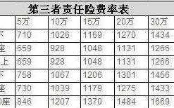 车超过6年的车险（超过六年车买什么保险）