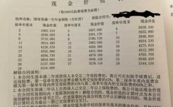 可不可以用现金交保费