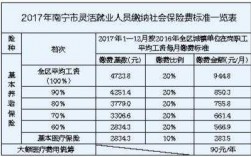 广西省保险保费（2020年广西保费收入）