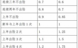 车险出险保费（车险出险保费上涨规则2023）