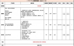 人保财险体检标准