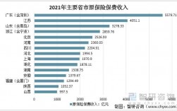 首先原保费排名份额