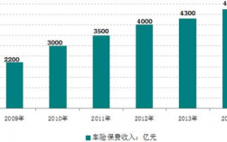 人保车险市场份额（中国人保车险市场份额）